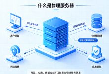 什么是物理服务器?与云服务器、VPS区别-djvps820