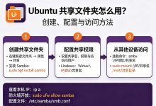 Ubuntu共享文件夹怎么用？创建、配置与访问方法-djvps820