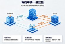 什么是专线中转？专线中转和普通线路有什么区别-djvps820