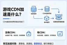游戏CDN加速是什么？游戏服务器CDN原理-djvps820