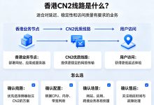 香港CN2线路是什么？香港CN2服务器怎么选？-djvps820