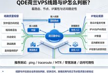 QDE荷兰VPS怎么样?2026年QDE VPS配置、线路、IP及性能-djvps820
