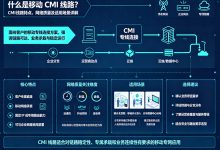 移动CMI线路是什么意思?CMI线路特点、网络质量及适用场景详解-djvps820