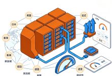 荷兰VPS测评QDE 节点配置、线路、原生 IP-djvps820